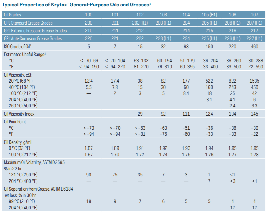 krytox gpl203