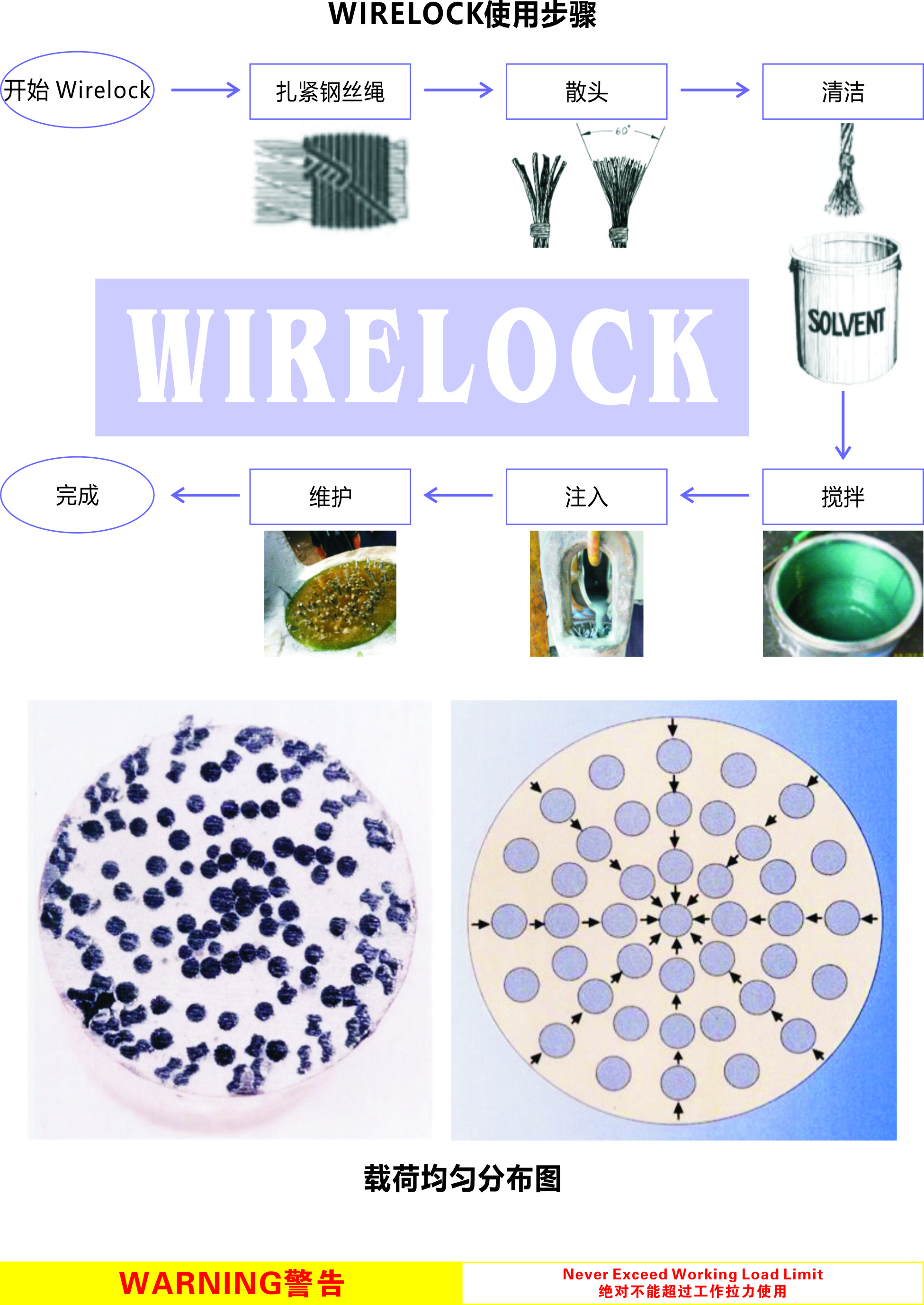 如何使用wirelock